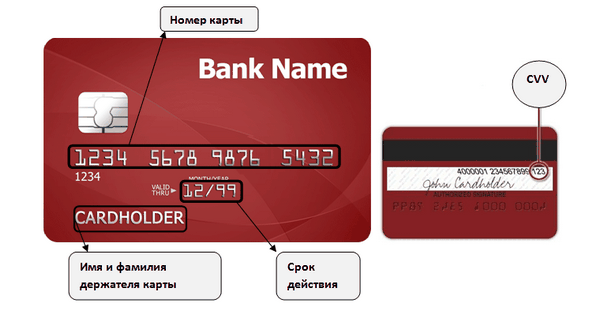 Как настроить телефон для оплаты банковской карты