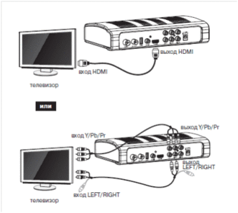 Как настроить телевизор жк от простой антенны