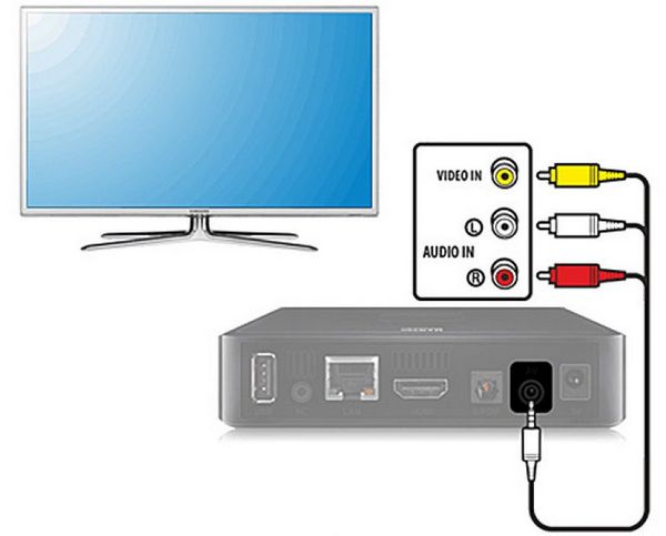 Настройка телевизора dexp на кабельное телевидение