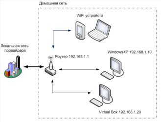 Настроить локальную сеть между компьютерами через wifi