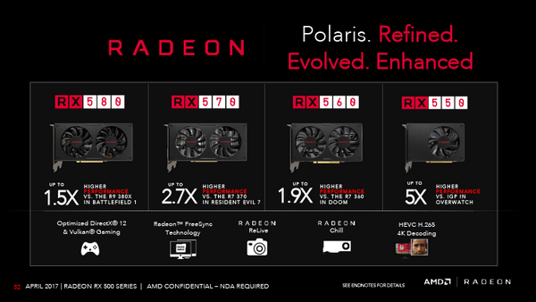 Настройка видеокарты MSI Radeon RX 580 GAMING X 4G