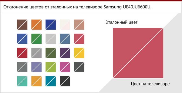 Обзор телевизора Samsung (Самсунг) UE40JU6600U