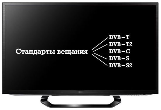 Настроить dvb t2 на телевизоре lg