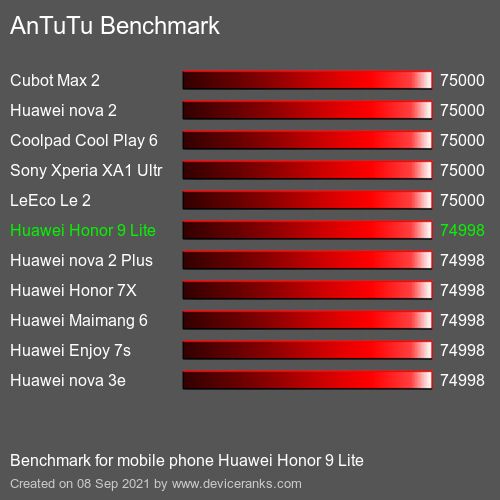 Huawei Nova 9 антуту тест