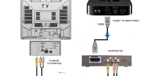 Как настроить телевизор самсунг на кабельное телевидение