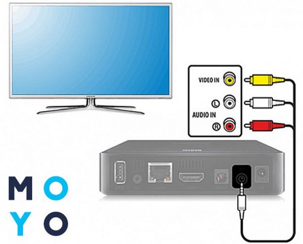 Как подключить новый телевизор без приставки