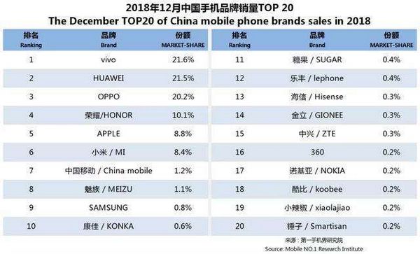 Китайские фирмы смартфонов список