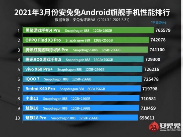 Китайские производители смартфонов список