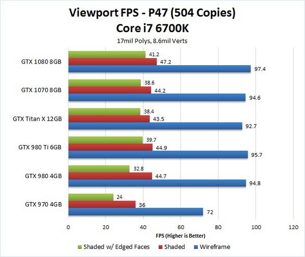 Настройка видеокарты NVIDIA Quadro P600 2GB