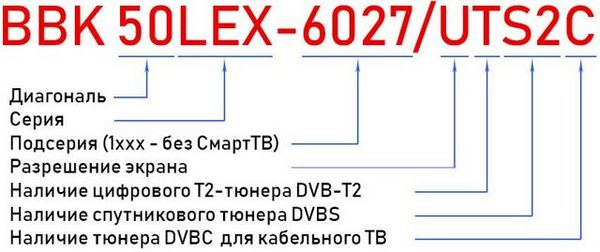 Обзор телевизора BBK (ББК) 50LEM-1043-FTS2C