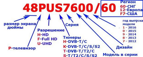 Обзор телевизора Philips (Филипс) 48PUS7600
