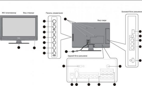 Настройка аналоговых каналов на телевизоре haier для кухни, пылесосы, видеокамеры