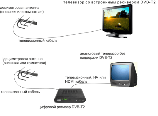 Тошиба телевизор настройка каналов через антенну Может быть данные ценные указания