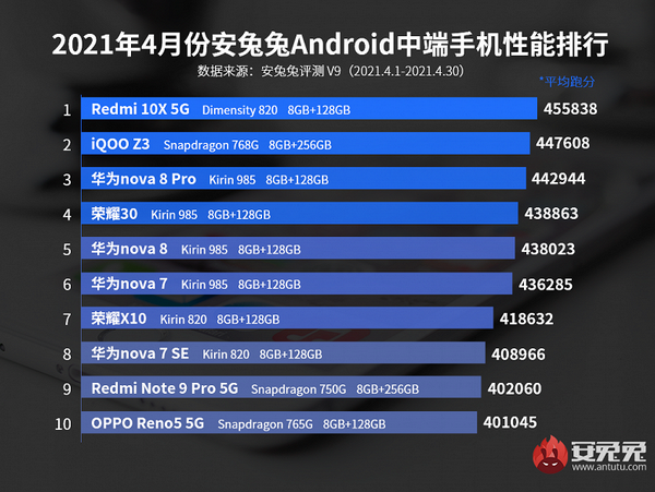 Huawei Nova 9 Pro antutu результаты