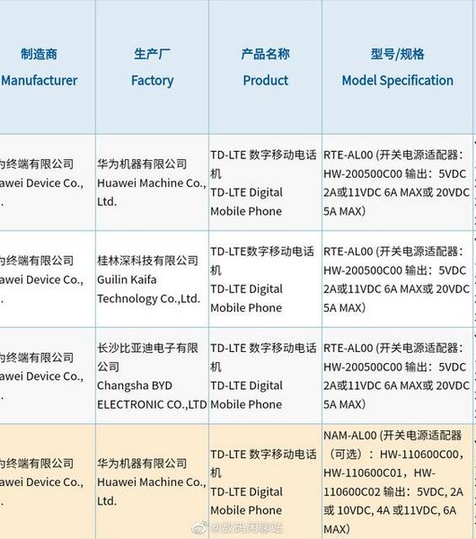 Huawei Nova 9 Pro быстрая зарядка