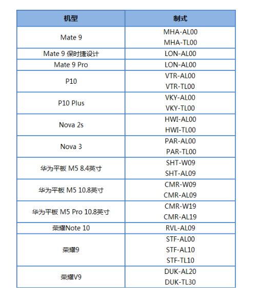 Huawei Nova 9 Pro жесты