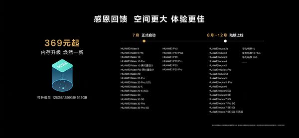 Huawei Nova 9 тип памяти Сегодня предлагаю Вам - Huawei
