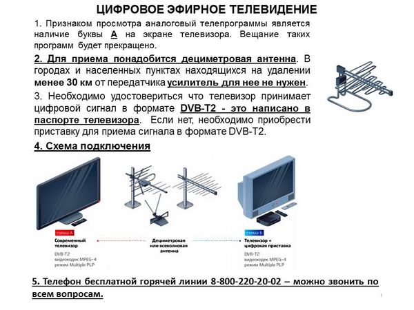 Телевизор lg настройка каналов цифровых через антенну через антенну
